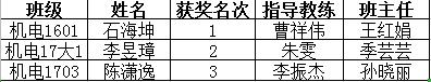 获奖名单.jpg