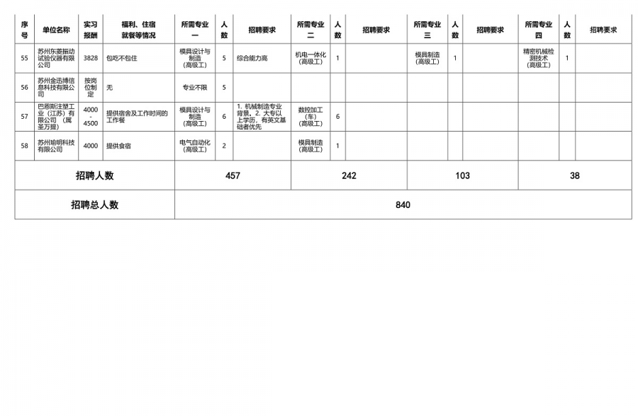 2022年校园双选会用人单位招聘需求汇总 -5_1.jpg