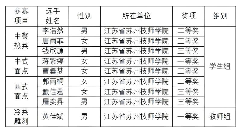 5q4p5cpj80s6lcbephte10prb59.jpg 获奖名单(1).jpg
